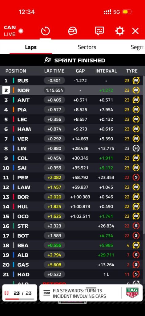 Live timing for the Canadian Grand Prix Sprint race on the official F1 app.